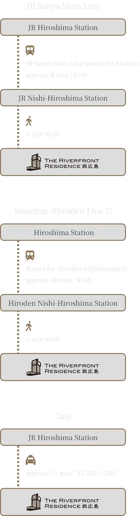 山陽自動車道ご利用の場合