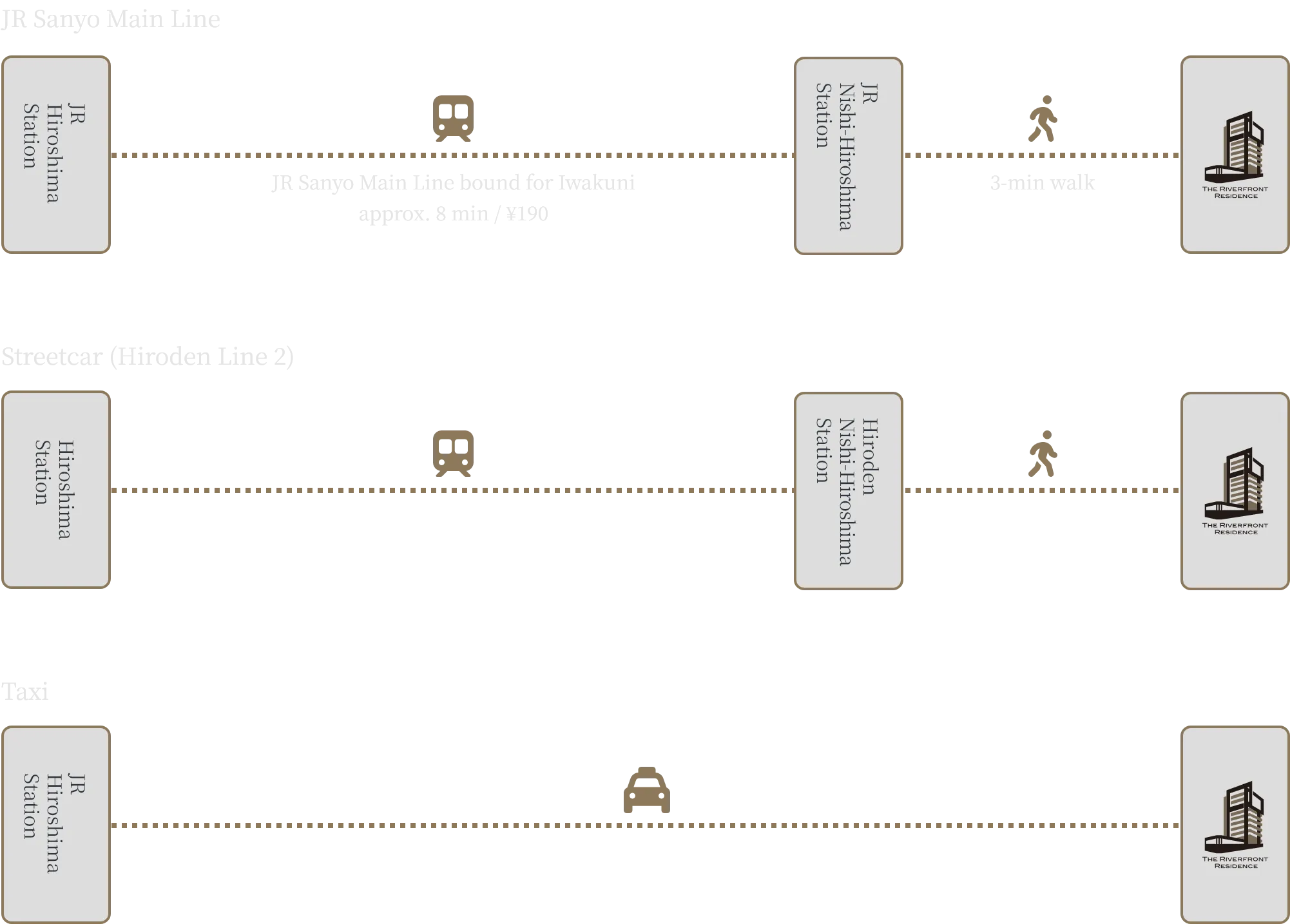 山陽自動車道ご利用の場合