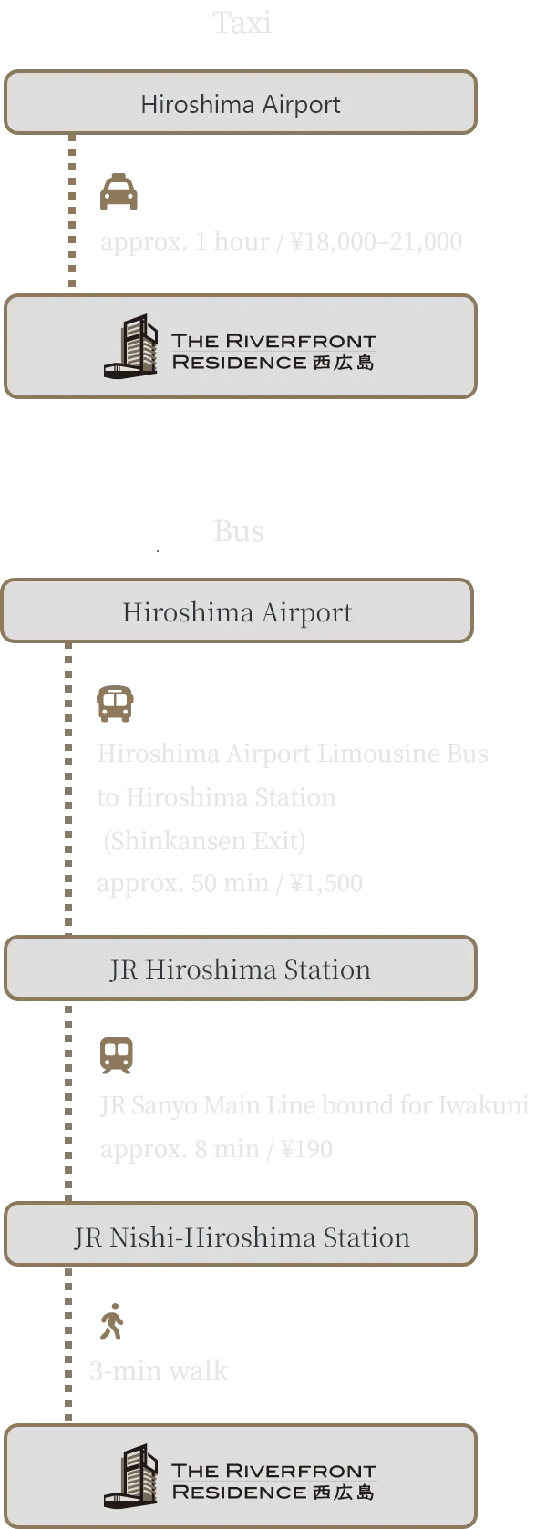 山陽自動車道ご利用の場合