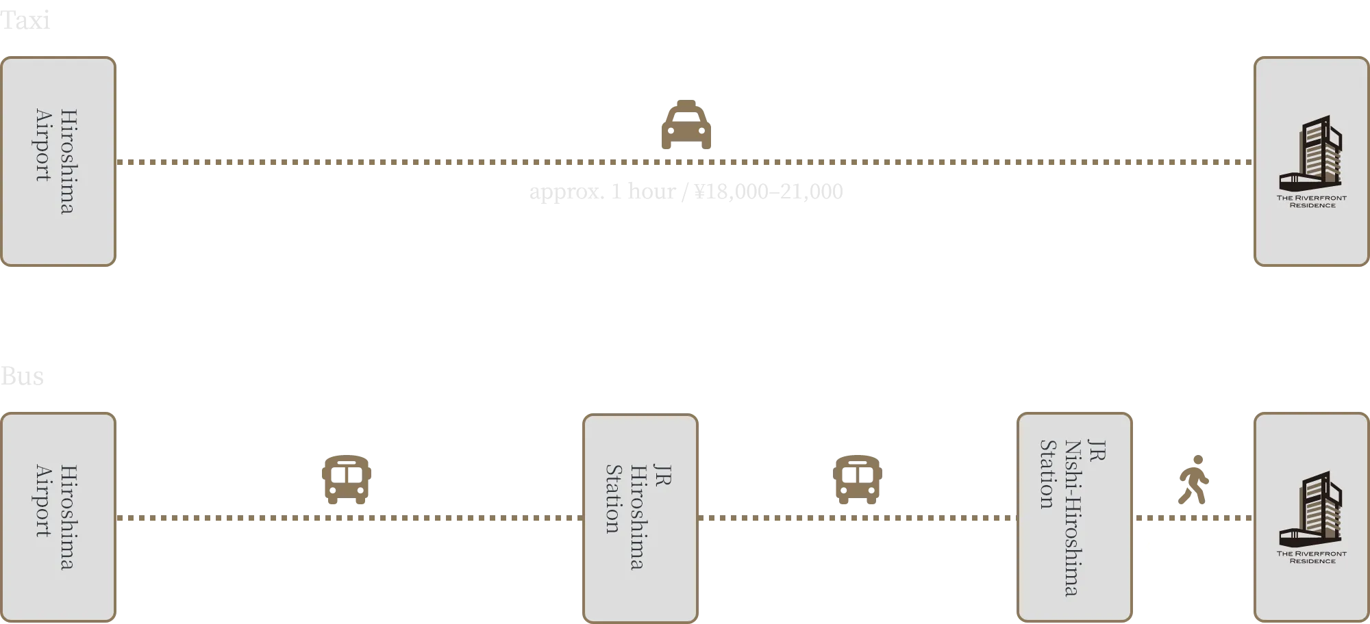 山陽自動車道ご利用の場合