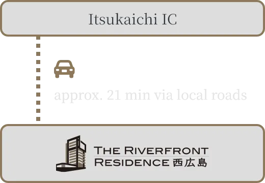 山陽自動車道ご利用の場合